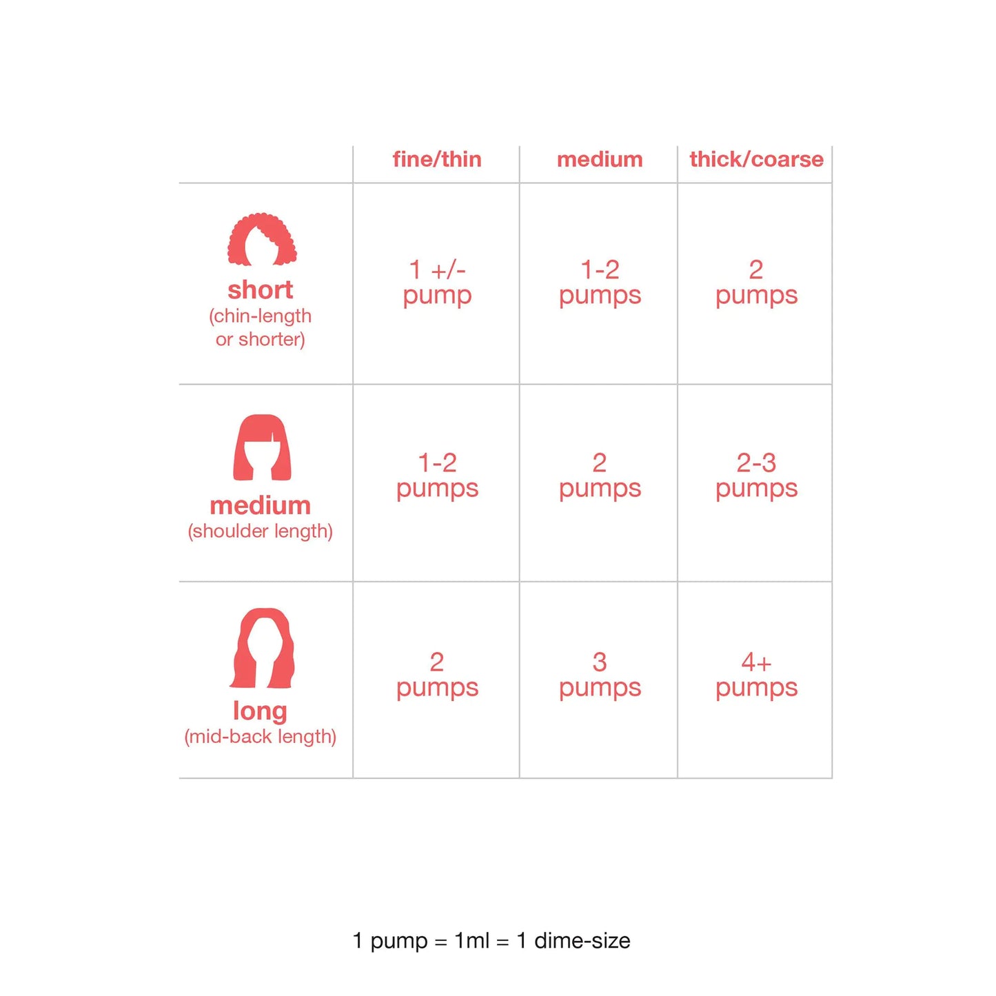 K18: Reverse Damage in 4 Minutes. Your Frizz Solution